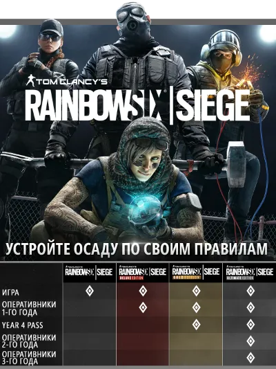 Rainbow Six Siege Ultimate Ed Year 4 Uplay -- RU