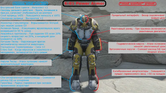 Fallout 76 - X-01 Installing Mods (PC)