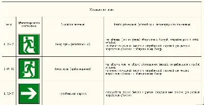 Safety signs in AutoCAD. Table C, D, E, F, and,
