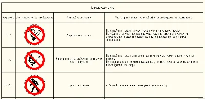 Safety signs in AutoCAD. Table C, D, E, F, and,