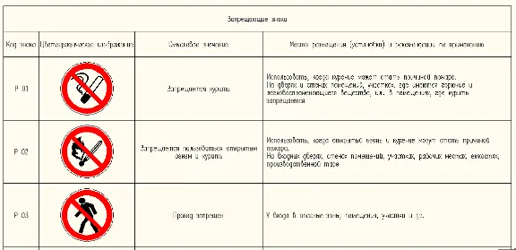 Safety signs in AutoCAD. Table C, D, E, F, and,
