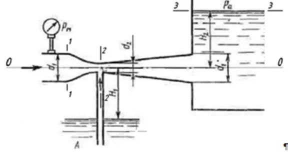 Determine the minimum pressure Rmin, measured by a pres