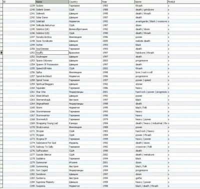 MySQL dump базы данных дискографии всех рок групп
