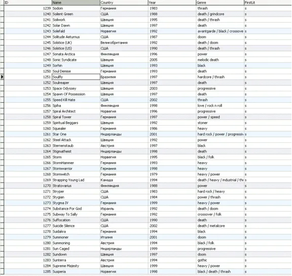 MySQL dump базы данных дискографии всех рок групп