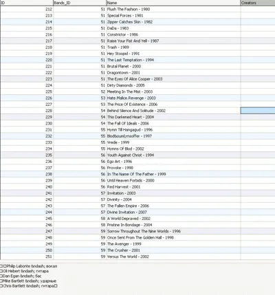 MySQL dump базы данных дискографии всех рок групп