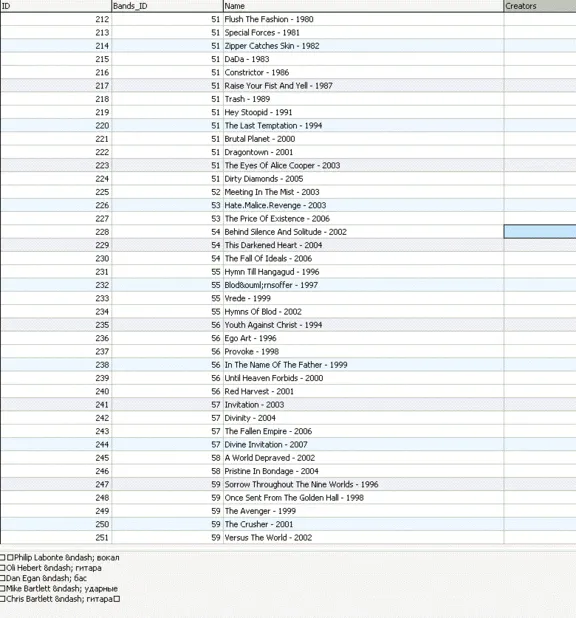 MySQL dump базы данных дискографии всех рок групп