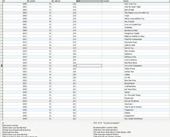 MySQL dump базы данных дискографии всех рок групп