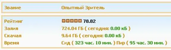 АККАУНТ KINOZAL.TV ( КИНОЗАЛ.ТВ ) 700 Гб