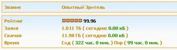 АККАУНТ KINOZAL.TV ( КИНОЗАЛ.ТВ ) 1 Тб