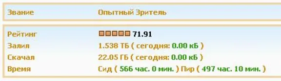 АККАУНТ KINOZAL.TV ( КИНОЗАЛ.ТВ ) 1,5 Тб