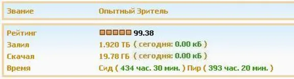 АККАУНТ KINOZAL.TV ( КИНОЗАЛ.ТВ ) 1,9 Тб