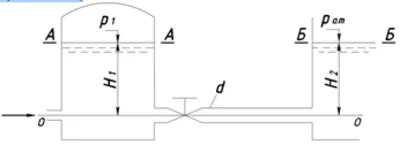 Water flows from the pressure tank, where the excess ai