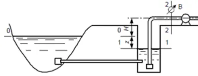 Water from the river is fed through a gravity pipe of l