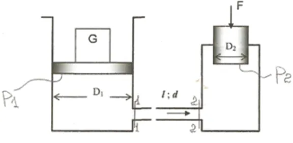 A working fluid with a viscosity of  = 0.2 St and a de