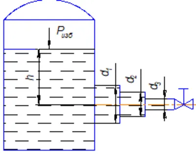 Water flows from a closed vessel with an overpressure o