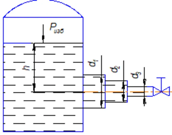 Water flows from a closed vessel with an overpressure o