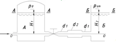 Water flows from the pressure tank A to the tank B thro