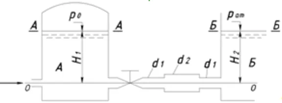 Water flows from the pressure tank A to the tank B thro