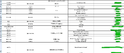 List of suppliers of agricultural products RF