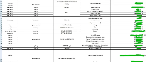 List of suppliers of agricultural products RF
