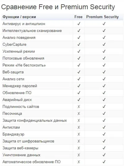 Avast Premium Security ключ до 07.05.2024