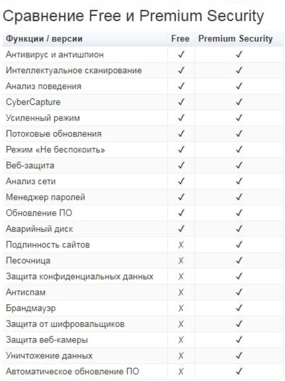 Avast Premium Security ключ до 07.05.2024