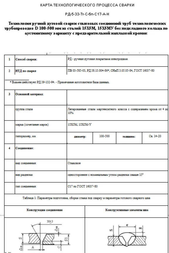 TK61. RDS technology of pipes 100-500mm, Art.15X5M, С17