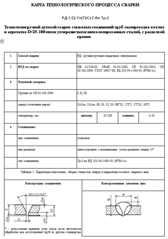 TK54. RDS technology of pipes 25-100mm, type C17