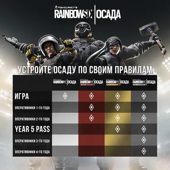 ✅ Tom Clancy&acute;s Rainbow Six Siege Deluxe XBOX ONE Key🔑