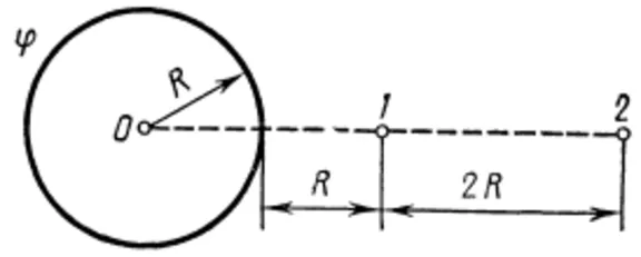 Solving a problem in physics section 68 point 5 electr