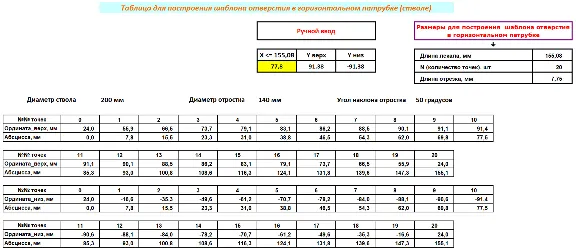 Тройник косой переходной с совпадающими осями шаблон