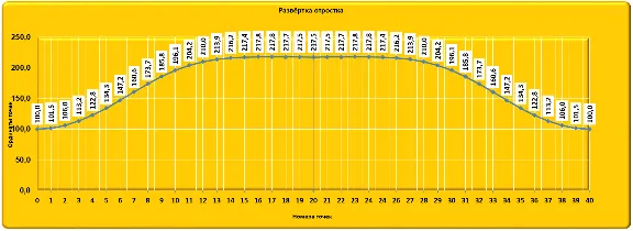 Тройник косой переходной с совпадающими осями шаблон