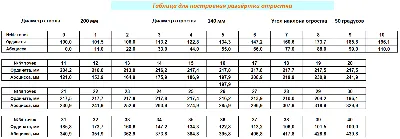 Тройник косой переходной с совпадающими осями шаблон