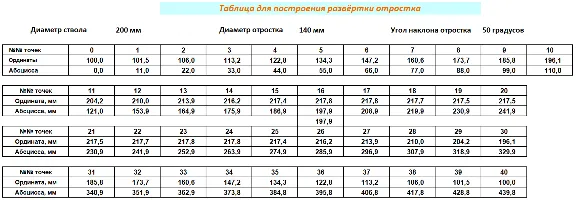 Тройник косой переходной с совпадающими осями шаблон