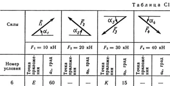 Solution C1-06 (Figure C1.0 condition 6 SM Targ 1989)