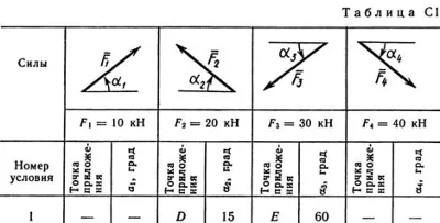 Solution C1-11 (Figure C1.1 condition 1 SM Targ 1989)