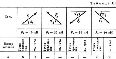 Solution C1-34 (Figure C1.3 condition 4 SM Targ 1989)