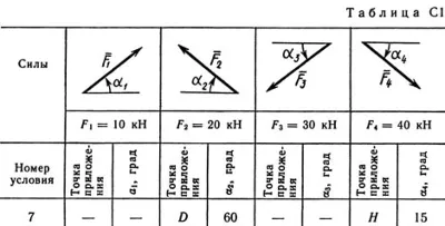 Solution C1-37 (Figure C1.3 condition 7 SM Targ 1989)