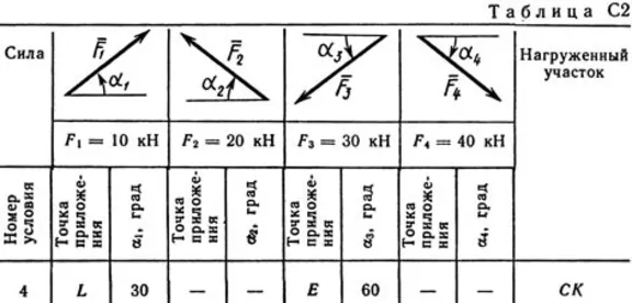 Решение С2-14 (Рисунок С2.1 условие 4 С.М. Тарг 1989 г)