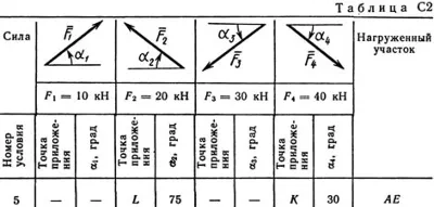 Решение С2-45 (Рисунок С2.4 условие 5 С.М. Тарг 1989 г)