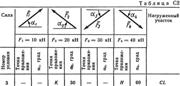 Решение С2-83 (Рисунок С2.8 условие 3 С.М. Тарг 1989 г)