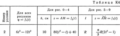 Решение К4-82 (Рисунок К4.8 условие 2 С.М. Тарг 1989 г)