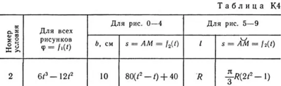 Решение К4-82 (Рисунок К4.8 условие 2 С.М. Тарг 1989 г)