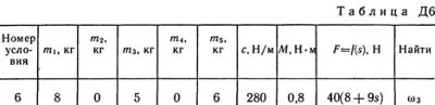 Solution D6-06 (Figure D6.0 condition 6 SM Targ 1989)