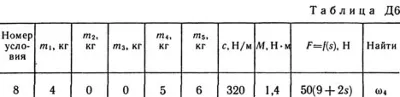 Решение Д6-18 (Рисунок Д6.1 условие 8 С.М. Тарг 1989 г)