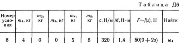 Решение Д6-18 (Рисунок Д6.1 условие 8 С.М. Тарг 1989 г)