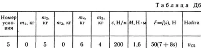 Решение Д6-45 (Рисунок Д6.4 условие 5 С.М. Тарг 1989 г)