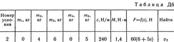 Решение Д6-52 (Рисунок Д6.5 условие 2 С.М. Тарг 1989 г)