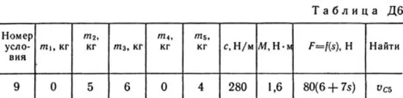 Decision D6-99 (Figure D6.9 condition 9 SM Targ 1989)