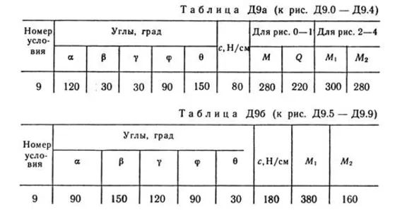 Solution D9-89 (Figure D9.8 condition 9 SM Targ 1989)
